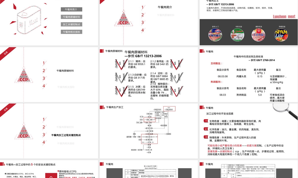 午餐肉罐头食品安全HACCP管理PPT课件.ppt