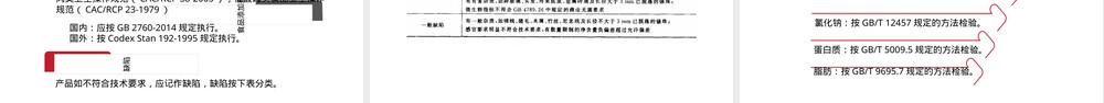 午餐肉罐头食品安全HACCP管理PPT课件.ppt