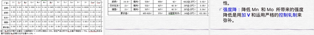 控制轧制与控制冷却工艺PPT课件.ppt