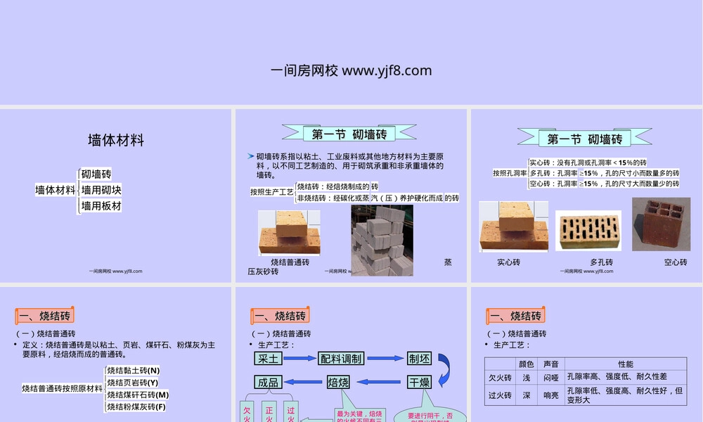 墙体材料教学PPT课件.ppt