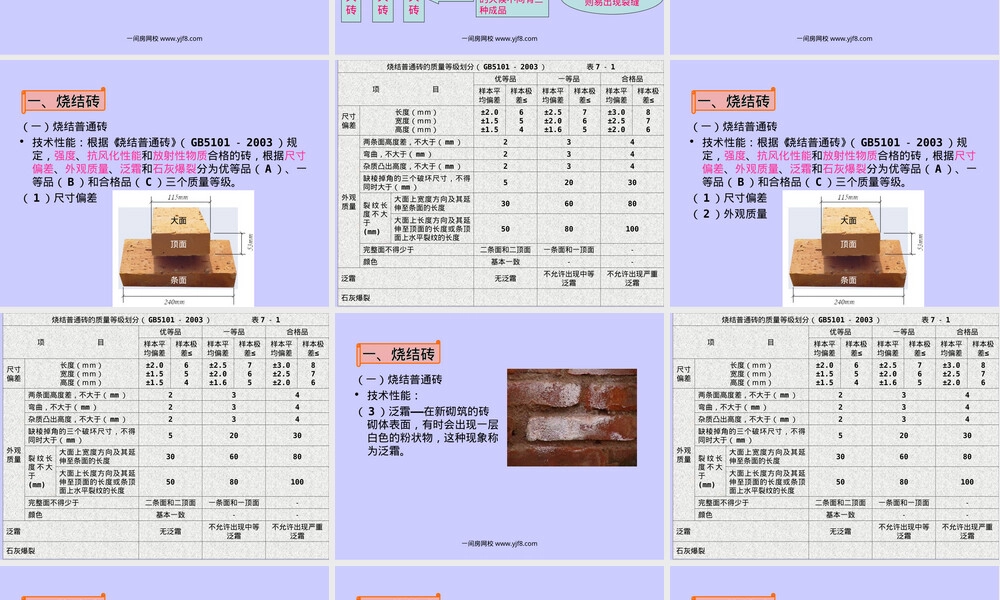 墙体材料教学PPT课件.ppt