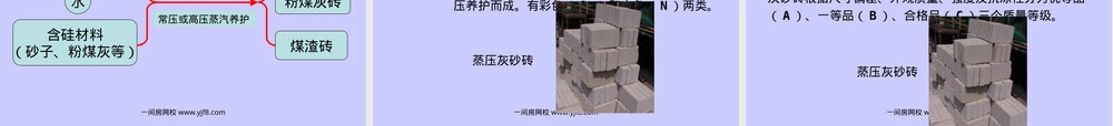 墙体材料教学PPT课件.ppt