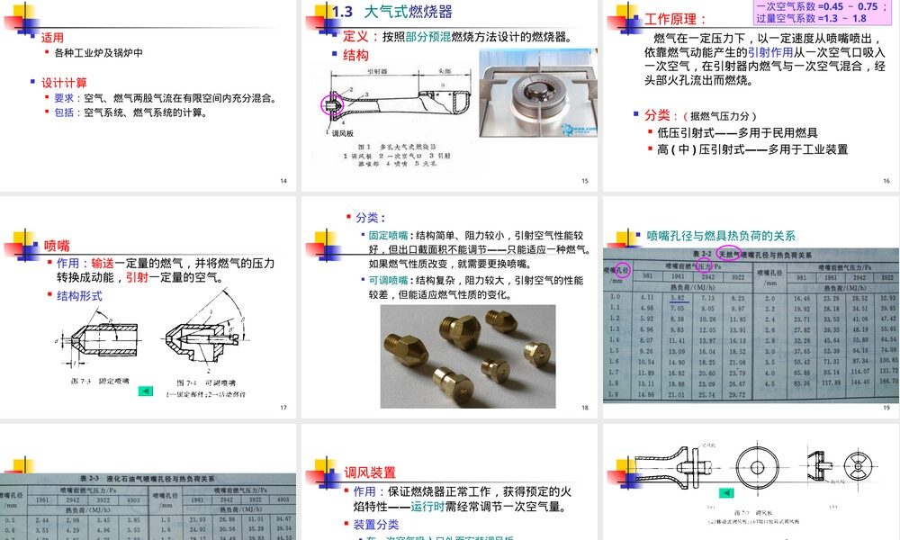 燃气燃烧器原理与应用教学PPT课件.ppt