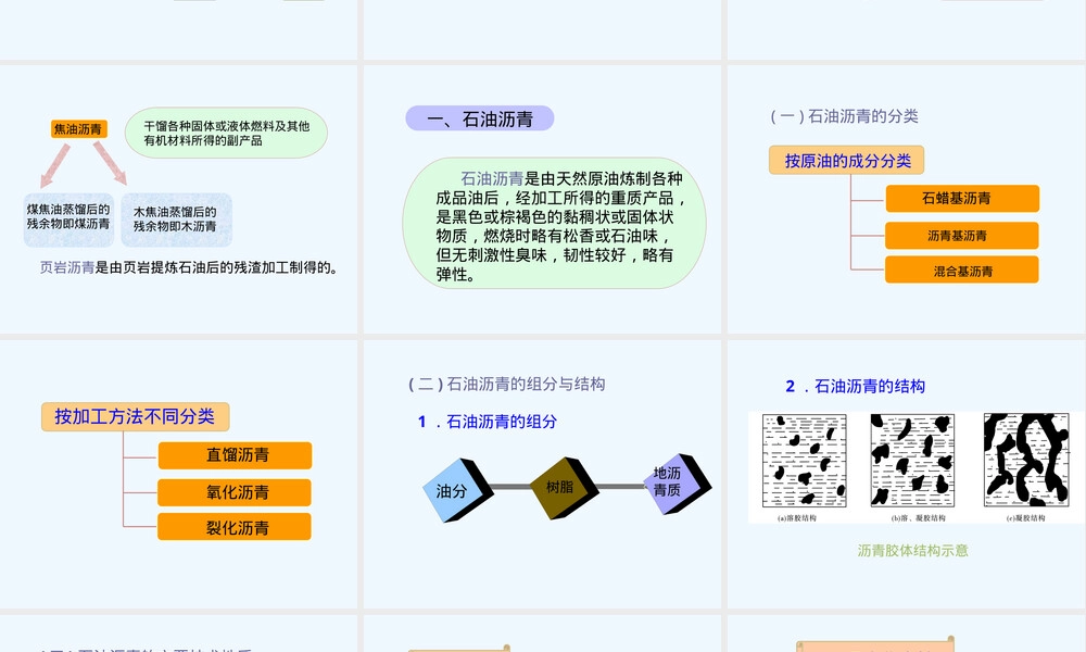 沥青材料检测PPT课件 副本1.ppt