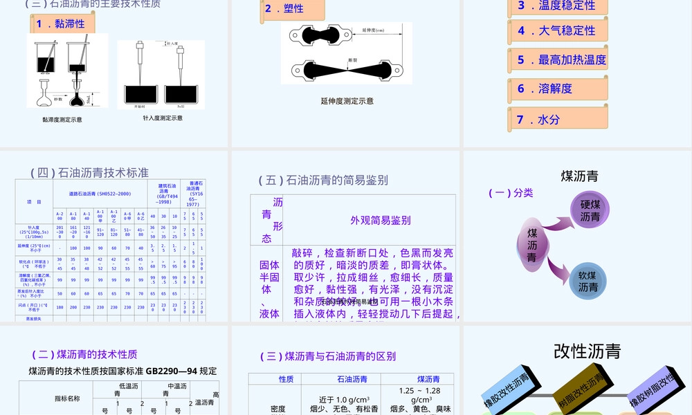 沥青材料检测PPT课件 副本1.ppt