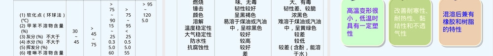 沥青材料检测PPT课件 副本1.ppt