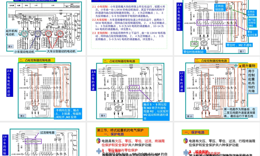桥式起重机结构与原理PPT课件.ppt
