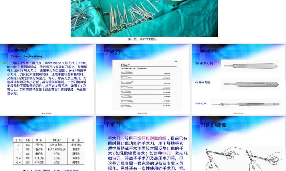 外科手术器械教学PPT课件.pptx