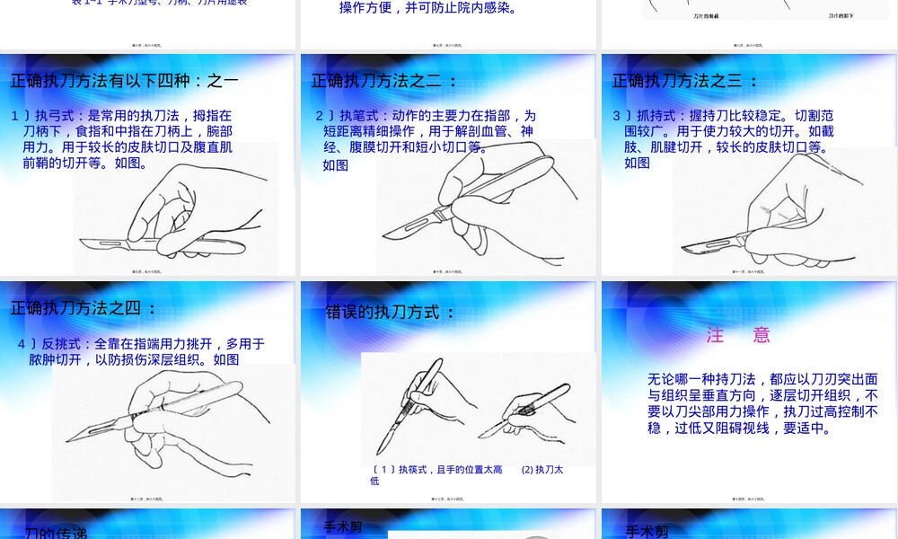 外科手术器械教学PPT课件.pptx