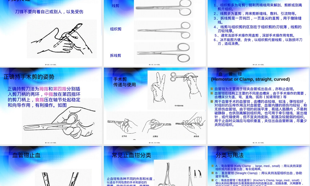 外科手术器械教学PPT课件.pptx