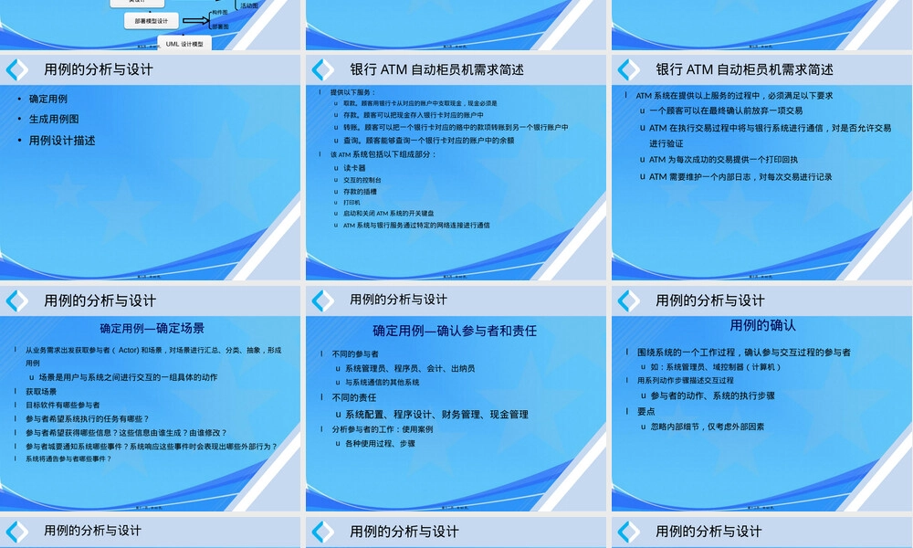 软件设计与体系结构面向对象设计方法PPT课件.pptx