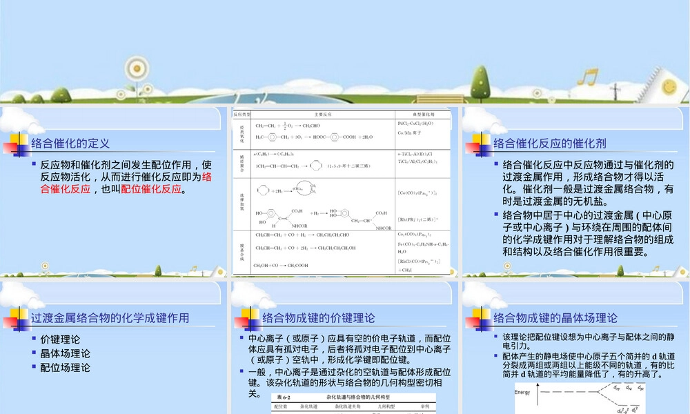 络合物催化剂及其催化作用PPT课件.pptx