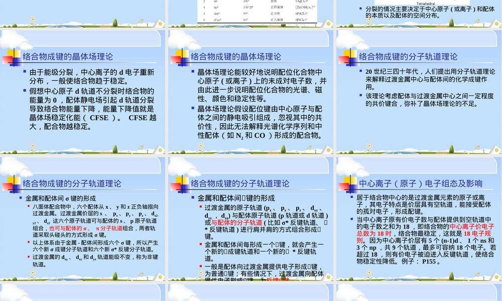 络合物催化剂及其催化作用PPT课件.pptx