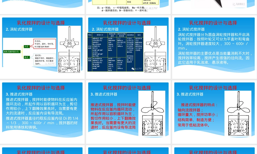 乳化搅拌选择PPT课件.pptx