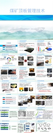 煤矿顶板管理技术培训PPT课件.pptx