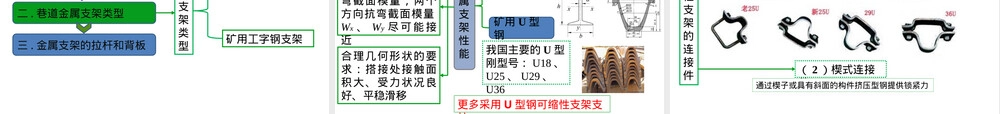 煤矿顶板管理技术培训PPT课件.pptx