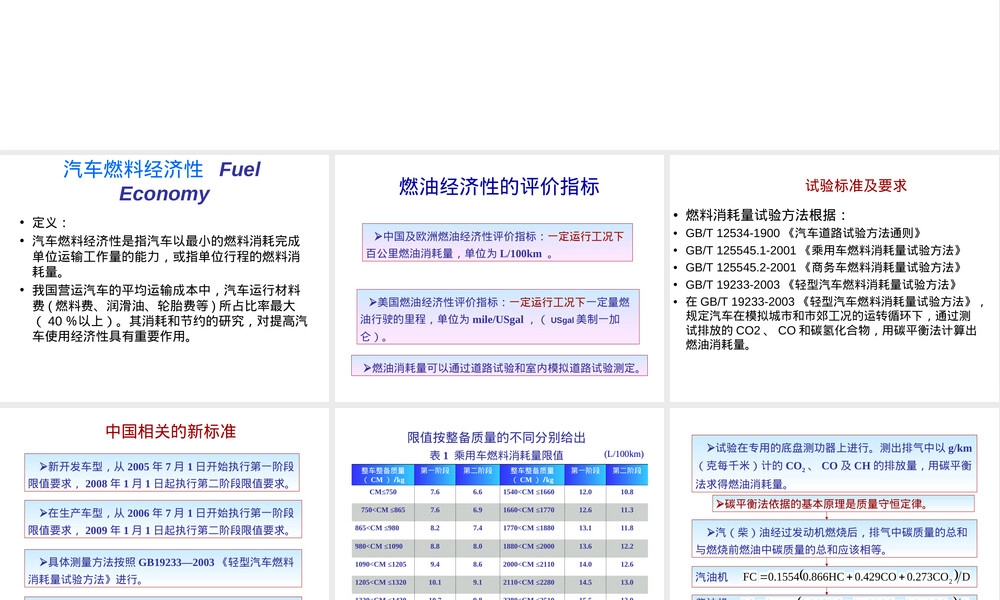 汽车燃料经济性试验PPT课件.ppt