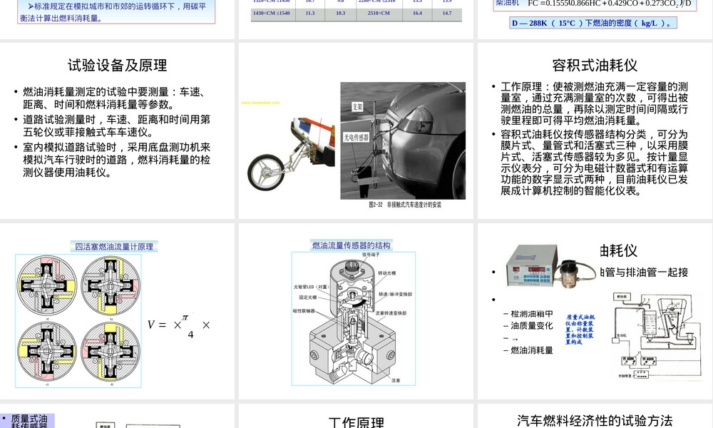 汽车燃料经济性试验PPT课件.ppt