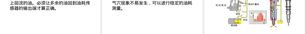汽车燃料经济性试验PPT课件.ppt