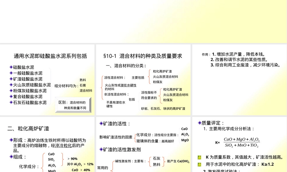 水泥混合材料的分类PPT课件.pptx