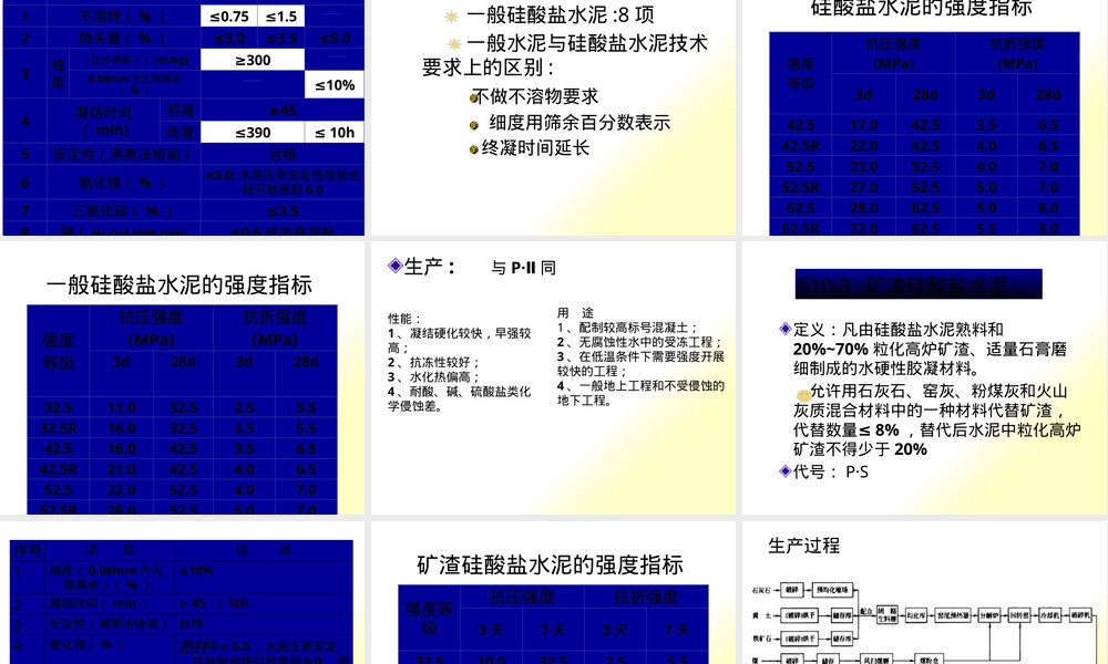水泥混合材料的分类PPT课件.pptx