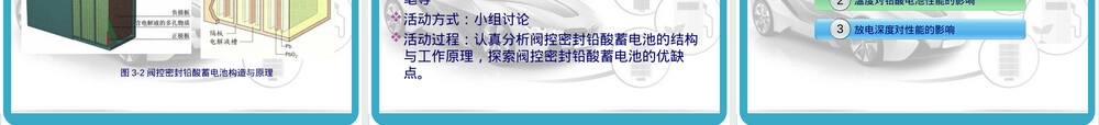 铅酸动力电池及其应用教学PPT课件.ppt