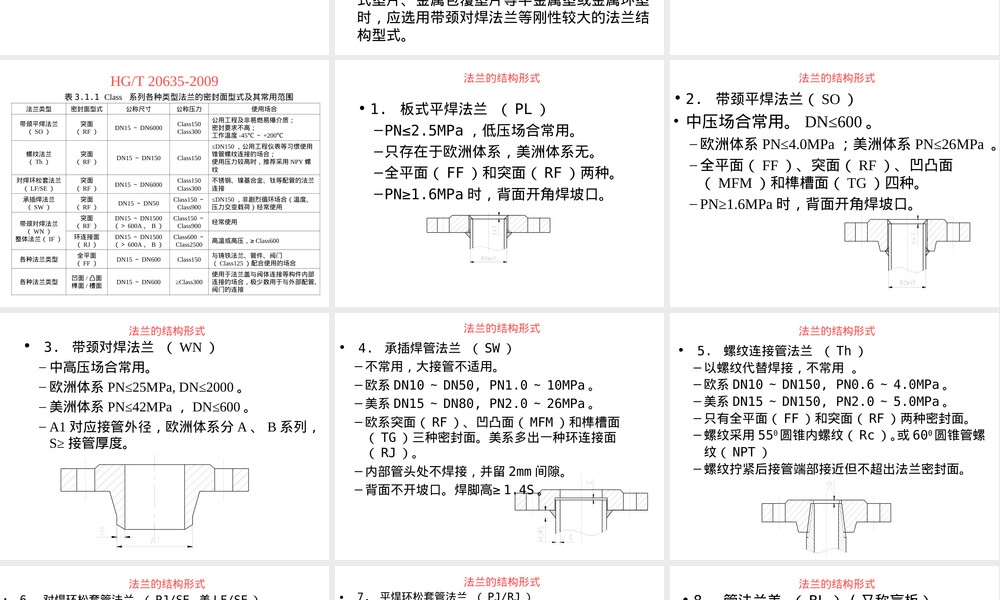 压力容器用管法兰垫片紧固件设计要求PPT课件.ppt