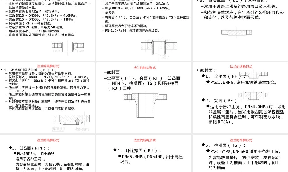压力容器用管法兰垫片紧固件设计要求PPT课件.ppt