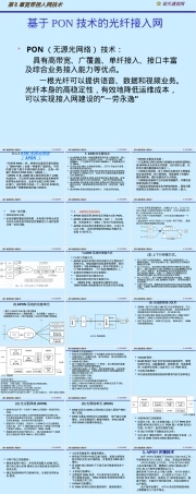 现代通信网及其关键技术APON教学PPT课件.ppt