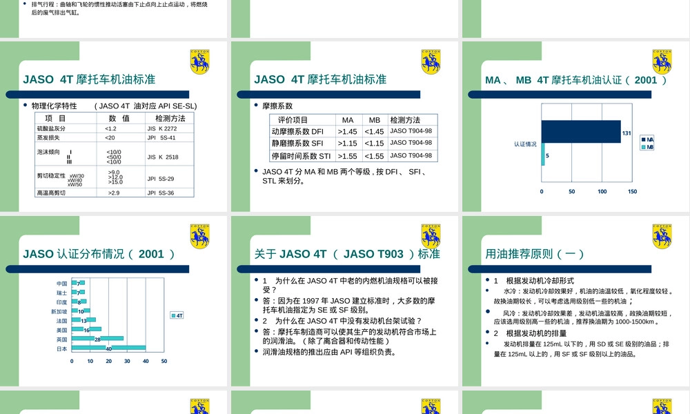 摩托车发动机及其用机油简介PPT课件.ppt