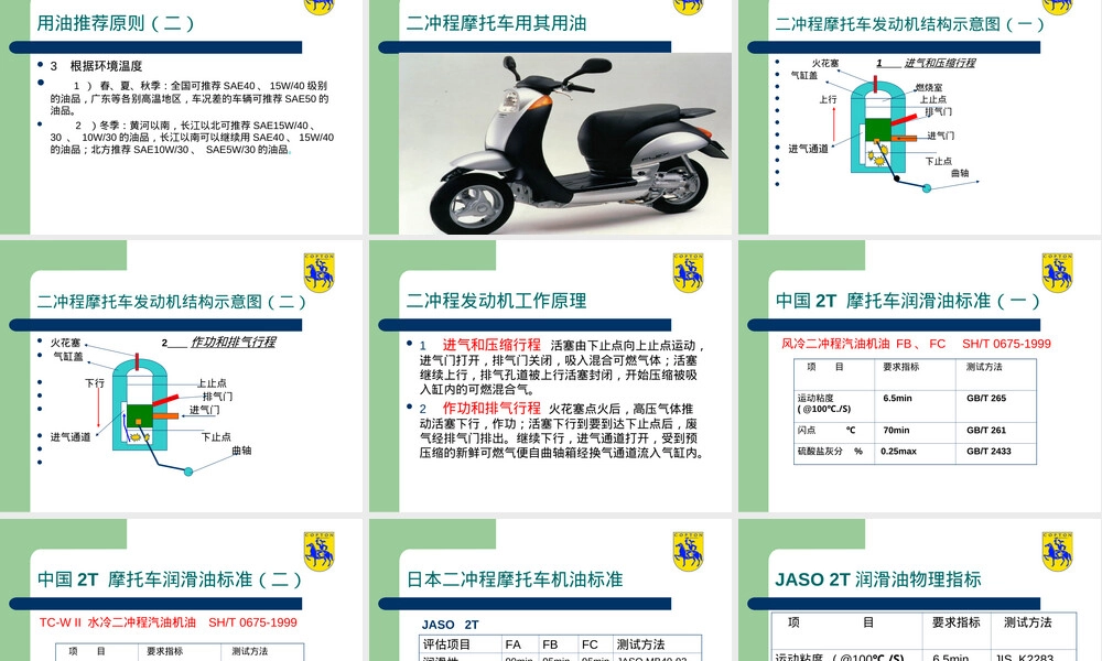 摩托车发动机及其用机油简介PPT课件.ppt