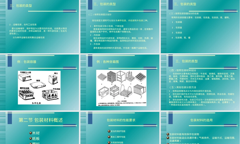 现代物流管理包装管理PPT课件.ppt