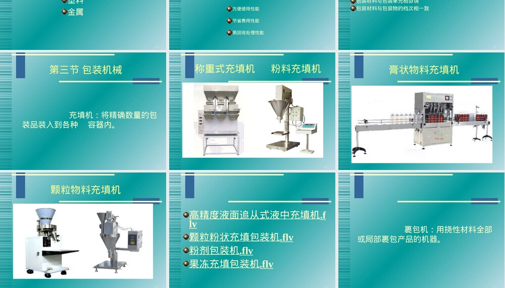 现代物流管理包装管理PPT课件.ppt