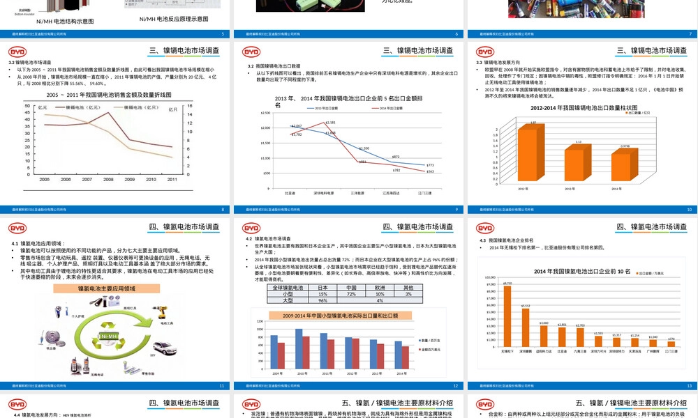 镍氢镍镉电池材料市场调查PPT课件.pptx