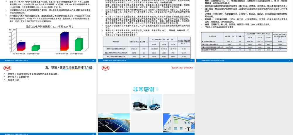 镍氢镍镉电池材料市场调查PPT课件.pptx