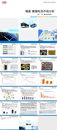 镍氢镍镉电池材料市场调查PPT课件.pptx