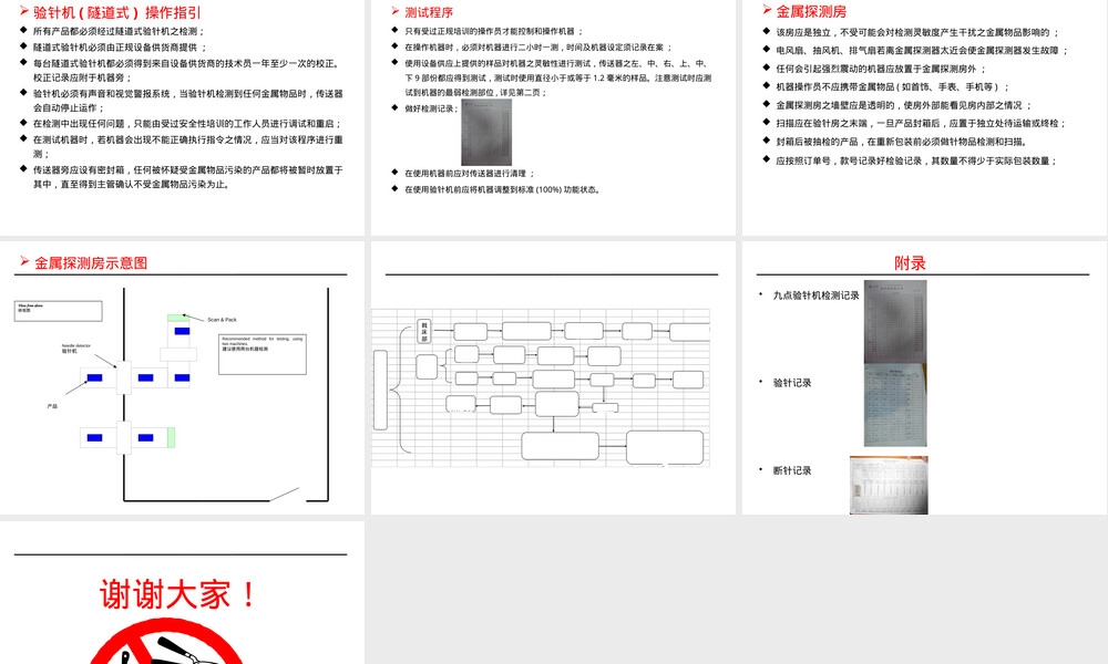 验针管理PPT课件.pptx