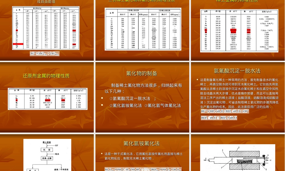 稀土材料及其应用热还原制备稀土金属教学PPT课件.ppt