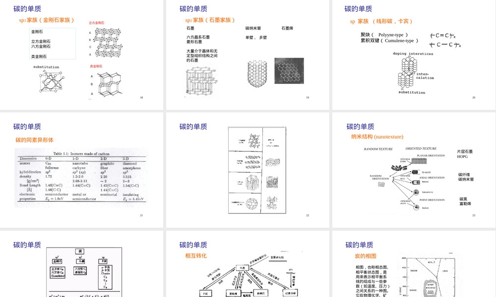 碳基础知识与碳材料简介PPT课件.ppt