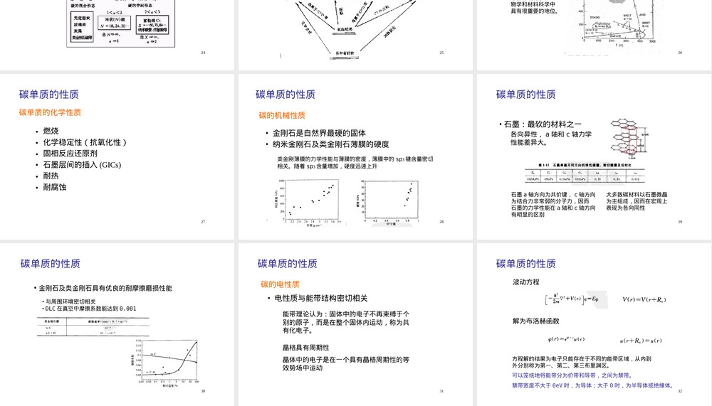 碳基础知识与碳材料简介PPT课件.ppt