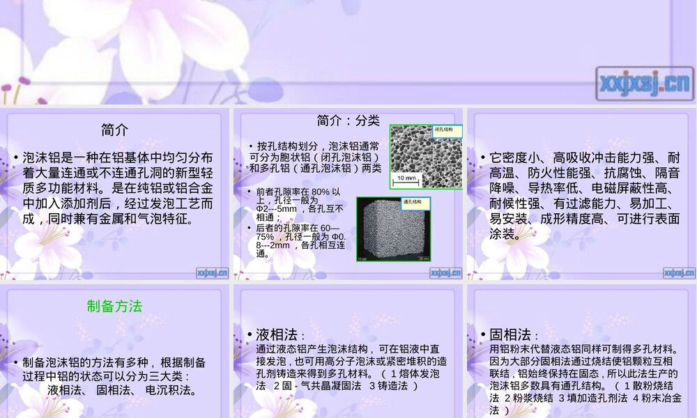 泡沫铝材料特性与应用教学PPT课件.ppt