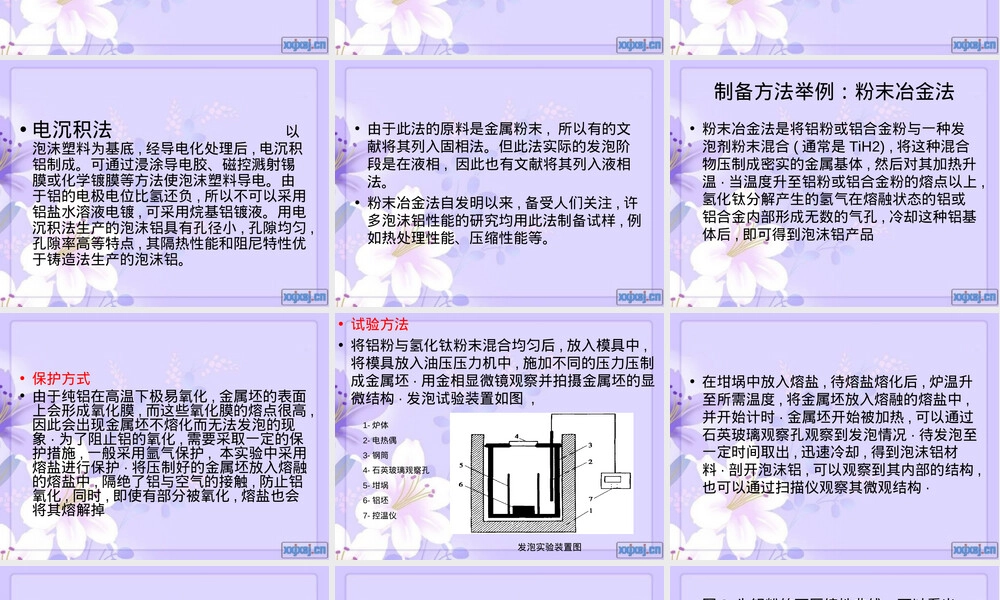泡沫铝材料特性与应用教学PPT课件.ppt