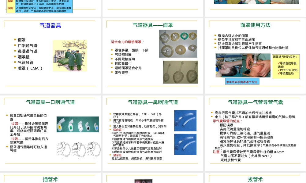 小儿气道和呼吸管理指南PPT课件.ppt