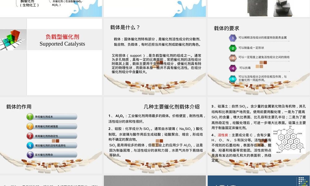 碳催化材料活性炭炭纤维石墨烯教学PPT课件.pptx
