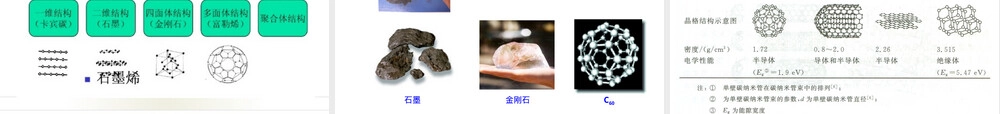 碳催化材料活性炭炭纤维石墨烯教学PPT课件.pptx