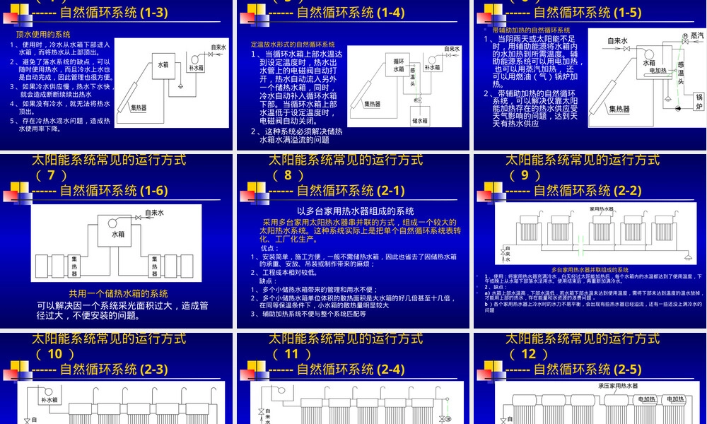 太阳能热水器系统工程设计培训PPT课件.ppt