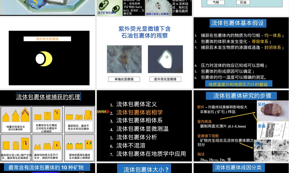流体包裹体及其应用教学PPT课件.ppt