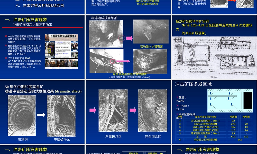 煤矿冲击矿压灾害及其控制PPT课件.ppt