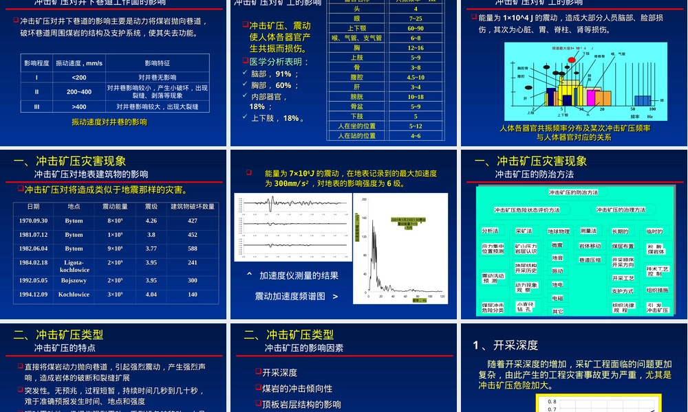 煤矿冲击矿压灾害及其控制PPT课件.ppt