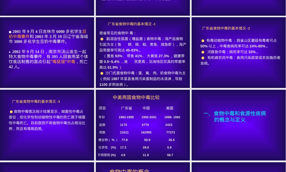食物中毒及其预防教学PPT课件.ppt
